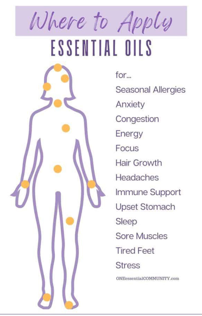 De-Stress oil 10ml